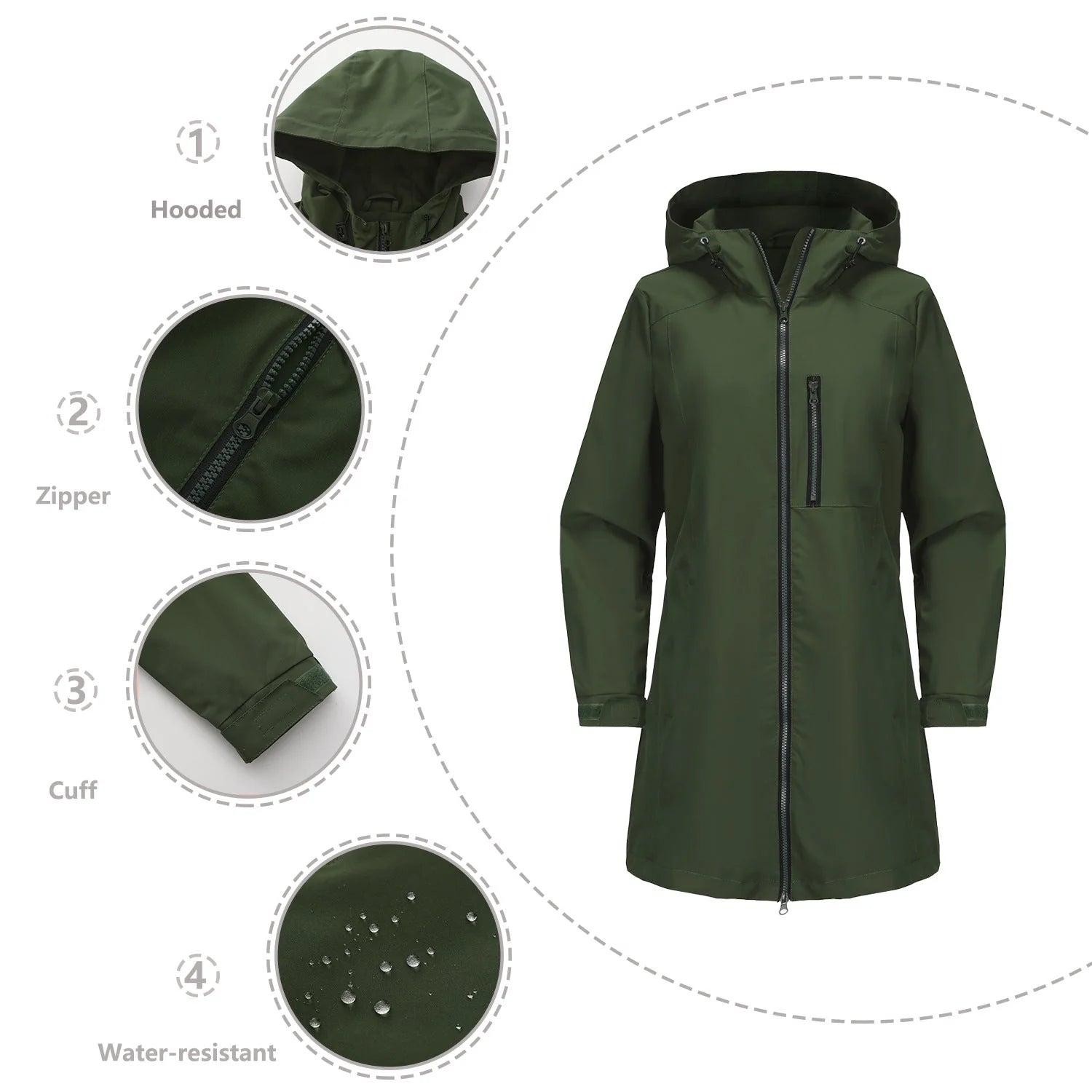 Green Women's Raincoat With Hood — Alexa Lightweight Waterproof Longline - Detail Collage Features