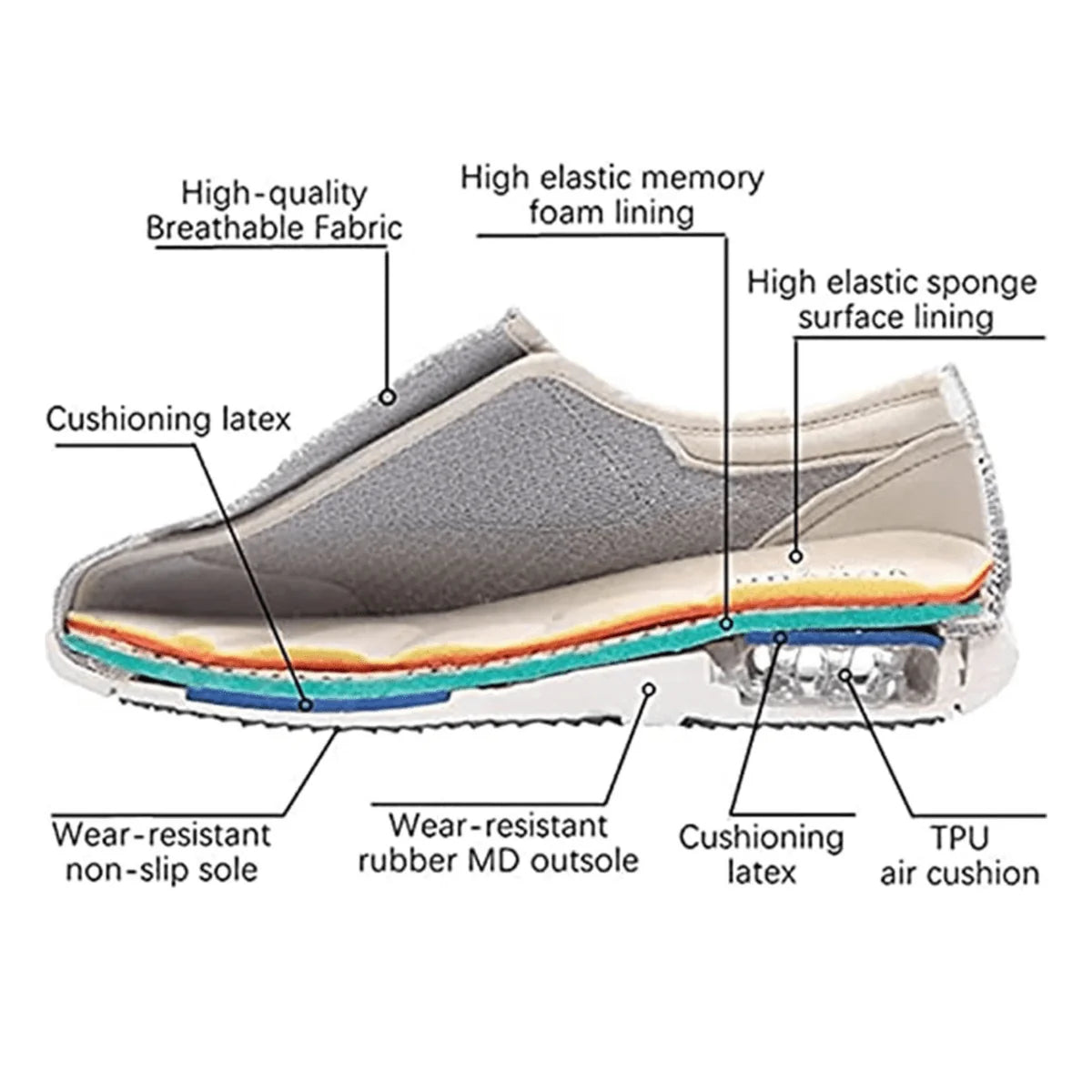 Gray Wide Fit Mesh Walking Shoes — Stella Adjustable Orthopedic Comfort - Cutaway Diagram